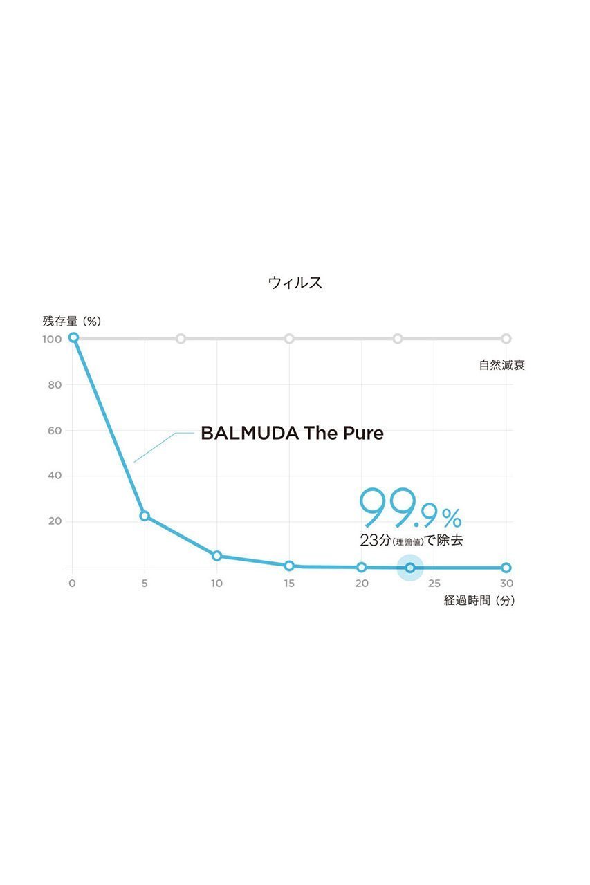 【センプレ/SEMPRE / GOODS】の【BALMUDA】空気清浄機 The Pure 人気、トレンドファッション・服の通販 founy(ファニー) other-5|ID: prp329100000015265 ipo3291000000031449225