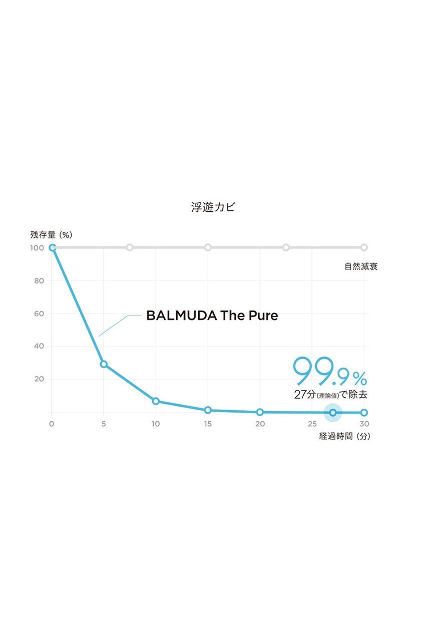 【センプレ/SEMPRE / GOODS】の【BALMUDA】空気清浄機 The Pure 人気、トレンドファッション・服の通販 founy(ファニー) other-6|ID: prp329100000015265 ipo3291000000031449226