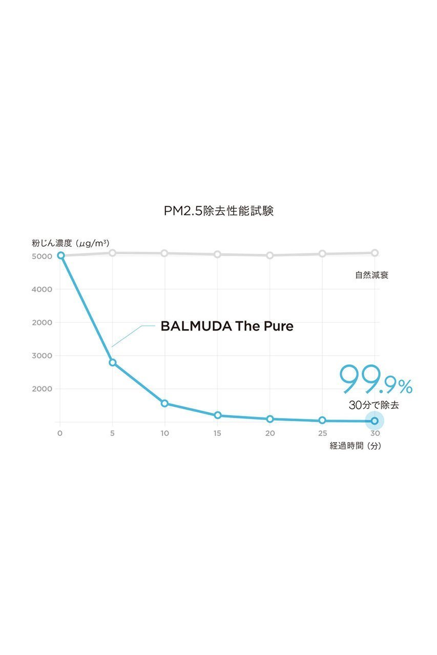 【センプレ/SEMPRE / GOODS】の【BALMUDA】空気清浄機 The Pure 人気、トレンドファッション・服の通販 founy(ファニー) other-7|ID: prp329100000015265 ipo3291000000031449227