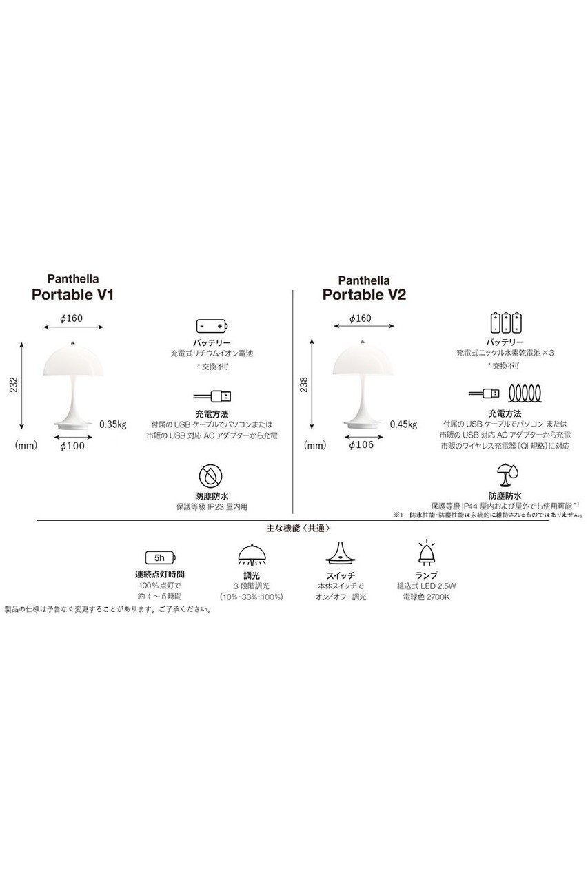 【センプレ/SEMPRE / GOODS】の【Louis Poulsen】パンテラ 160 ポータブル/V2 人気、トレンドファッション・服の通販 founy(ファニー) 　アクリル　Acrylic Material　フォルム　Silhouette, Form　other-3|ID: prp329100003852527 ipo3291000000036184971