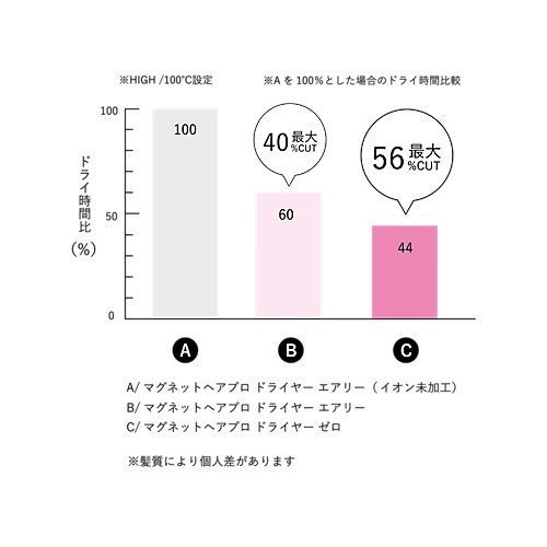 【ホリスティックキュア/Holistic cures / GOODS】のホリスティックキュア マグネットヘアプロドライヤーゼロ 人気、トレンドファッション・服の通販 founy(ファニー) 　切替　Switching, Contrast Panel　抗菌　Antibacterial, Bacteria-Resistant　軽量　Lightweight, Ultra Light　スタイリッシュ　Stylish, Fashionable　バランス　Balance, Style Balance　パウダー　Powder, Soft Tone　フォルム　Silhouette, Form　ベスト　Vest, Waistcoat　モダン　Modern, Contemporary　ワーク　Workwear, Utility Style　ビジネス 仕事 通勤　Business / Work / Commuting　ホーム・キャンプ・アウトドア・お取り寄せ　Home Living / Home & Lifestyle / Camping Gear / Outdoor Camping　ビューティー・ヘルス　Beauty & Health Essentials　other-3|ID: prp329100003300633 ipo3291000000031271982