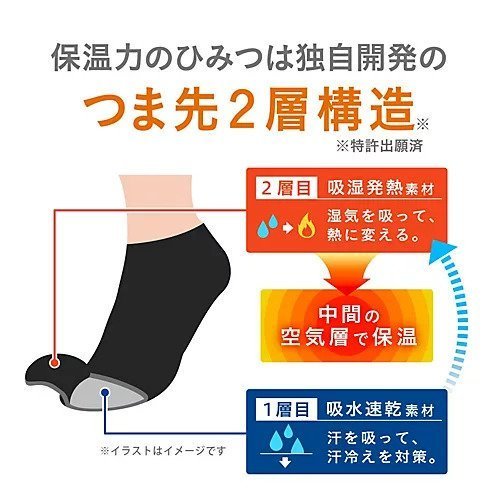 【ココピタ/KOKOPITA】のココピタプラス あったか実感 ハイソックス 人気、トレンドファッション・服の通販 founy(ファニー) 　ファッション　Fashion　レディースファッション　WOMEN　ソックス　Socks　ソックス　Socks　冬　Winter　吸水　Water Absorption　other-3|ID: prp329100003598963 ipo3291000000031304281
