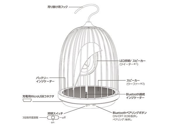 【フライミー プリュス/FLYMEe PLUS / GOODS】のJinGoo L oiseau Bleu / ジングー LED照明&Bluetoothスピーカー(ロワゾーブルー) インテリア・キッズ・メンズ・レディースファッション・服の通販 founy(ファニー) 　ウッド　Wood　スマート　Smart　ハンド　Hand　モチーフ　Motif　送料無料　Free Shipping　ホーム・キャンプ・アウトドア・お取り寄せ　Home,Garden,Outdoor,Camping Gear　家具・インテリア　Furniture　ライト・照明　Lighting & Light Fixtures　各パーツ名称|ID: prp329100000001750 ipo3291000000025302895