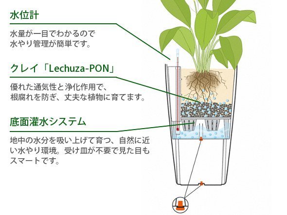 【レチューザ/Lechuza / GOODS】のCubico40 / キュービコ40 底面灌水セット付 インテリア・キッズ・メンズ・レディースファッション・服の通販 founy(ファニー) シンプル Simple, Minimal スタイリッシュ Stylish, Fashionable フォルム Silhouette, Form ライナー Liner, Inner Layer 送料無料 Free Shipping おすすめ Recommended / Our Picks ホーム・キャンプ・アウトドア・お取り寄せ Home Living / Home & Lifestyle / Camping Gear / Outdoor Camping 家具・インテリア Home Furniture & Interior. Stylish & Functional Living Spaces その他 インテリア雑貨、家具 Home Decor & Furniture Extras 2つの底栓の脱着により、屋内・屋外の両方でご使用いただけます。|ID: prp329100000002086 ipo3291000000030238678