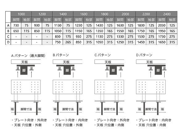 【マスターウォール/MASTERWAL / GOODS】のWILDWOOD THICK 31 DINING TABLE / ワイルドウッド シック31 ダイニングテーブル インテリア・キッズ・メンズ・レディースファッション・服の通販 founy(ファニー) 　シンプル　Simple　テーブル　Table　ホーム・キャンプ・アウトドア・お取り寄せ　Home,Garden,Outdoor,Camping Gear　家具・インテリア　Furniture　テーブル　Table　ダイニングテーブル　Dining Table　脚のプレート向き、天板の穴位置の選択により4パターンの脚間寸法でご使用いただけます。|ID: prp329100000003979 ipo3291000000026444538