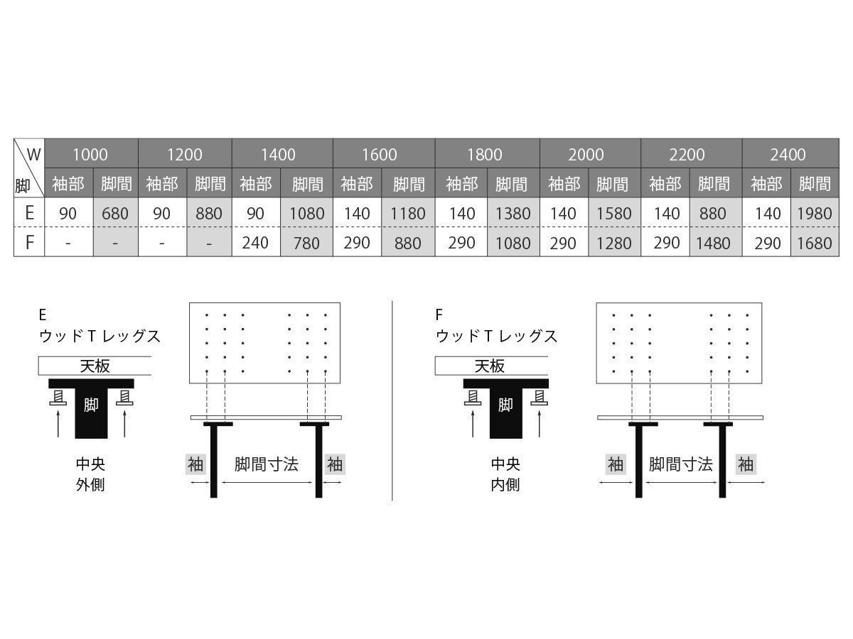 【マスターウォール/MASTERWAL / GOODS】のWILDWOOD LOW DINING TABLE T-LEGS / ワイルドウッド ローダイニングテーブル Tレッグス インテリア・キッズ・メンズ・レディースファッション・服の通販 founy(ファニー) 　テーブル　Table　ホーム・キャンプ・アウトドア・お取り寄せ　Home,Garden,Outdoor,Camping Gear　家具・インテリア　Furniture　テーブル　Table　ダイニングテーブル　Dining Table　天板の穴位置の選択により2パターンの脚間寸法でご使用いただけます。(幅130cm未満はEの1パターン|ID: prp329100000006959 ipo3291000000026444526