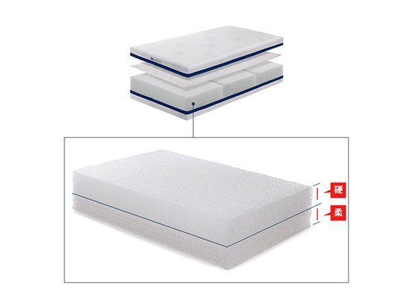 【エアウィーヴ/airweave / GOODS】のairweave bedmattress S03 / エアウィーヴ ベッドマットレス S03 インテリア・キッズ・メンズ・レディースファッション・服の通販 founy(ファニー) 　洗える　Washable　タオル　Towel　冬　Winter　夏　Summer　ホーム・キャンプ・アウトドア・お取り寄せ　Home,Garden,Outdoor,Camping Gear　家具・インテリア　Furniture　その他 インテリア雑貨、家具　Furniture, Interior, Others　中材は表裏で硬さに違いがあります。|ID: prp329100001237051 ipo3291000000025323264