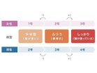 【ロフテー/LOFTY / GOODS】の5セルピロー 低反発炭パイプ / 5セルピロー 低反発炭パイプ LT-050 サイズ(号)の選び方|高さが1号〜4号まで4段階にわかれています。体型や頚椎弧(首の部分のカーブ)の|ID:prp329100002603270