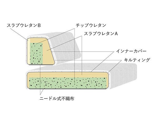 【ハーレム/HAREM / GOODS】のTUMIKI SOFA / つみき ソファ 2人用 インテリア・キッズ・メンズ・レディースファッション・服の通販 founy(ファニー) 　ウッド　Wood　キルティング　Quilting　クッション　Cushion　シンプル　Simple　フレーム　Flame　ホーム・キャンプ・アウトドア・お取り寄せ　Home,Garden,Outdoor,Camping Gear　家具・インテリア　Furniture　ソファー　Sofa　ソファ内部はウレタンのみ。中材のコア部分に中硬度のチップウレタンを使用し、ソファの耐久性や弾力を高め|ID: prp329100002705756 ipo3291000000025324443