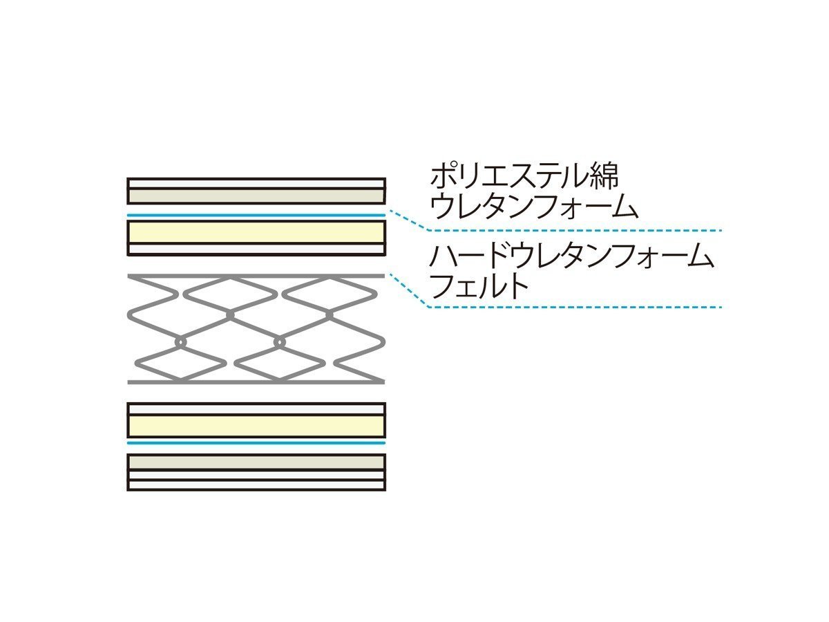 【フランスベッド/FRANCE BED / GOODS】のNew Basic Mattress N-1000 / ニューベーシック マットレス N-1000 インテリア・キッズ・メンズ・レディースファッション・服の通販 founy(ファニー) 　クッション　Cushion, Throw Pillow　スプリング　Spring, Spring Collection　ベーシック　Basic, Essential　ホーム・キャンプ・アウトドア・お取り寄せ　Home Living / Home & Lifestyle / Camping Gear / Outdoor Camping　家具・インテリア　Home Furniture & Interior. Stylish & Functional Living Spaces　その他 インテリア雑貨、家具　Home Decor & Furniture Extras　マットレス構造|ID: prp329100003468288 ipo3291000000030219521
