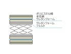 【フランスベッド/FRANCE BED / GOODS】のLife Treatment Mattress LT-5000 / ライフトリートメント マットレス LT-5000 ミディアムソフト マットレス構造|ID: prp329100003468307 ipo3291000000030219896