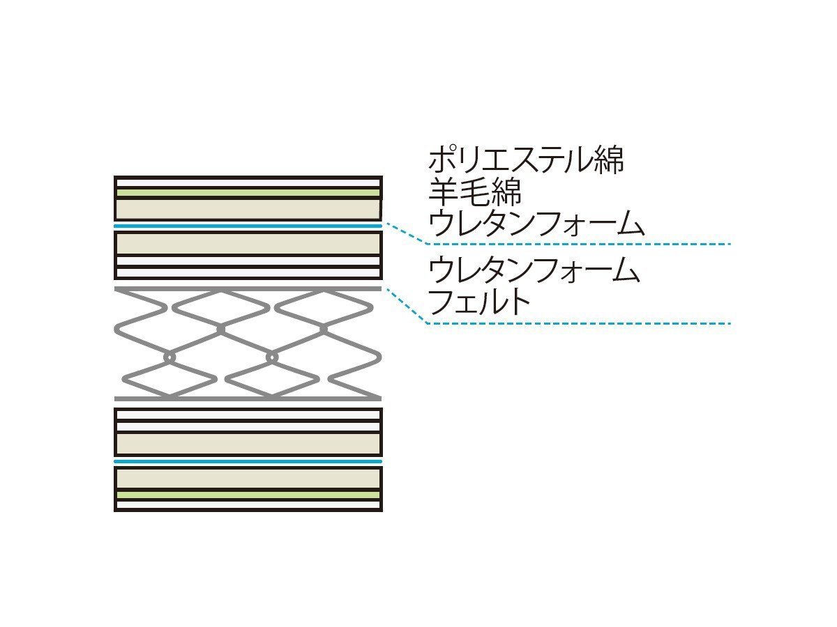 【フランスベッド/FRANCE BED / GOODS】のLife Treatment Mattress LT-5000 / ライフトリートメント マットレス LT-5000 ミディアムソフト インテリア・キッズ・メンズ・レディースファッション・服の通販 founy(ファニー) 　クッション　Cushion, Throw Pillow　スプリング　Spring, Spring Collection　ホーム・キャンプ・アウトドア・お取り寄せ　Home Living / Home & Lifestyle / Camping Gear / Outdoor Camping　家具・インテリア　Home Furniture & Interior. Stylish & Functional Living Spaces　その他 インテリア雑貨、家具　Home Decor & Furniture Extras　マットレス構造|ID: prp329100003468307 ipo3291000000030219896