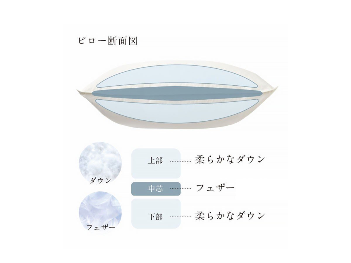 【ホテルライクインテリア/HOTEL LIKE INTERIOR / GOODS】のDown Feather Pillow / 3層構造ダウンフェザーピロー 人気、トレンドファッション・服の通販 founy(ファニー) ダウン Down, Puffer フェザー Feather, Feather Detail ミックス Mix, Mixed Style リラックス Relax, Relaxed Fit 送料無料 Free Shipping ホーム・キャンプ・アウトドア・お取り寄せ Home Living / Home & Lifestyle / Camping Gear / Outdoor Camping 家具・インテリア Home Furniture & Interior. Stylish & Functional Living Spaces その他 インテリア雑貨、家具 Home Decor & Furniture Extras other-5|ID: prp329100003628349 ipo3291000000031485412