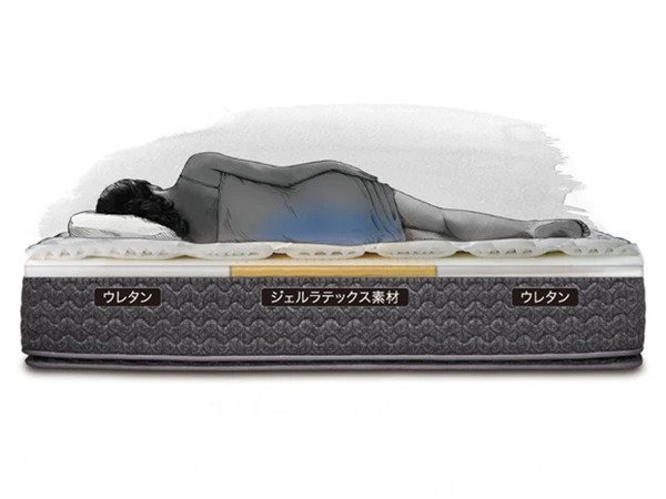 【シーリー/Sealy / GOODS】のSealy Mattress Titanium Collection Claris III Firm / シーリー マットレス チタンコレクション クラリス III ハードタイプ インテリア・キッズ・メンズ・レディースファッション・服の通販 founy(ファニー) 　キルト　Quilt　コレクション　Collection　抗菌　Antibacterial　スタンダード　Standard　スプリング　Spring　センター　Center　タオル　Towel　ホーム・キャンプ・アウトドア・お取り寄せ　Home,Garden,Outdoor,Camping Gear　家具・インテリア　Furniture　その他 インテリア雑貨、家具　Furniture, Interior, Others　3ゾーンレイヤー|中央部分に高弾性のジェルラテックス素材を配し、腰部補強をすることで腰の落ち込みを抑|ID: prp329100003688015 ipo3291000000025328507