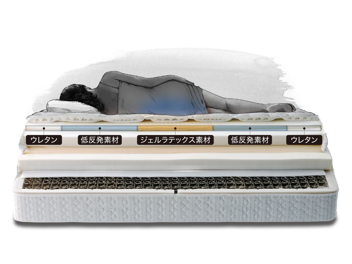 【シーリー/Sealy / GOODS】のSealy Mattress MASTERPIECE Premium EPT / シーリー マットレス マスターピース プレミアム ユーロピロートップ インテリア・キッズ・メンズ・レディースファッション・服の通販 founy(ファニー) 　抗菌　Antibacterial　スプリング　Spring　センター　Center　タオル　Towel　トリプル　Triple　フィット　Fit　プレミアム　Premium　ホーム・キャンプ・アウトドア・お取り寄せ　Home,Garden,Outdoor,Camping Gear　家具・インテリア　Furniture　その他 インテリア雑貨、家具　Furniture, Interior, Others　5ゾーン・プレッシャーリリーフ・インレー|身体の部位別にゾーンを区切り、それぞれに最適な素材を組み合|ID: prp329100003688016 ipo3291000000025328552