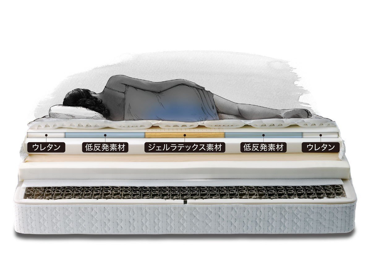 【シーリー/Sealy / GOODS】のSealy Mattress Titanium Collection Rondo IV / シーリー マットレス チタンコレクション ロンド IV インテリア・キッズ・メンズ・レディースファッション・服の通販 founy(ファニー) 　コレクション　Collection　抗菌　Antibacterial　スプリング　Spring　センター　Center　フィット　Fit　ホーム・キャンプ・アウトドア・お取り寄せ　Home,Garden,Outdoor,Camping Gear　家具・インテリア　Furniture　その他 インテリア雑貨、家具　Furniture, Interior, Others　5ゾーン・プレッシャーリリーフ・インレー|身体の部位別にゾーンを区切り、それぞれに最適な素材を組み合|ID: prp329100003688022 ipo3291000000030183659