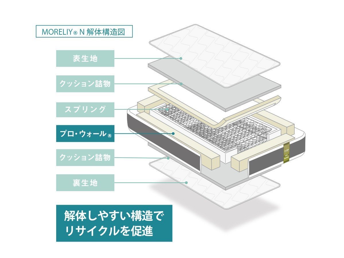 【フランスベッド/FRANCE BED / GOODS】のLife Treatment Mattress LT-9900 PW MON / ライフトリートメント マットレス LT-9900 PW MON ハード(モアリー仕様) インテリア・キッズ・メンズ・レディースファッション・服の通販 founy(ファニー) 　クッション　Cushion　抗菌　Antibacterial　スプリング　Spring　タオル　Towel　ホーム・キャンプ・アウトドア・お取り寄せ　Home,Garden,Outdoor,Camping Gear　家具・インテリア　Furniture　その他 インテリア雑貨、家具　Furniture, Interior, Others　本商品は環境配慮型マット解体システム「MORELIY(モアリー)」に対応しています。フランスベッドで|ID: prp329100003999758 ipo3291000000026444060