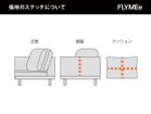 【マスターウォール/MASTERWAL / GOODS】のDANISH GRANDE SOFA / デニッシュ グランデ ソファ コーナー9090 張地にレザーをご選択の場合、上図の点線の位置にステッチが入ります。|ID: prp329100004021767 ipo3291000000030174138