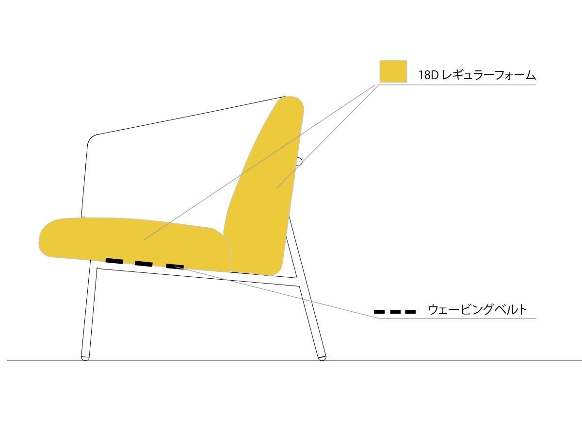 【コタン/cotan / GOODS】のELMO LOUNGE CHAIR / エルモ ラウンジチェア インテリア・キッズ・メンズ・レディースファッション・服の通販 founy(ファニー) 　送料無料　Free Shipping　コンパクト　Compact　ファブリック　Fabric　フォルム　Form　フレーム　Flame　ホーム・キャンプ・アウトドア・お取り寄せ　Home,Garden,Outdoor,Camping Gear　家具・インテリア　Furniture　チェア・椅子　Chair　ラウンジチェア　Lounge Chair　内部構造参考イメージ|ID: prp329100004039229 ipo3291000000026930217