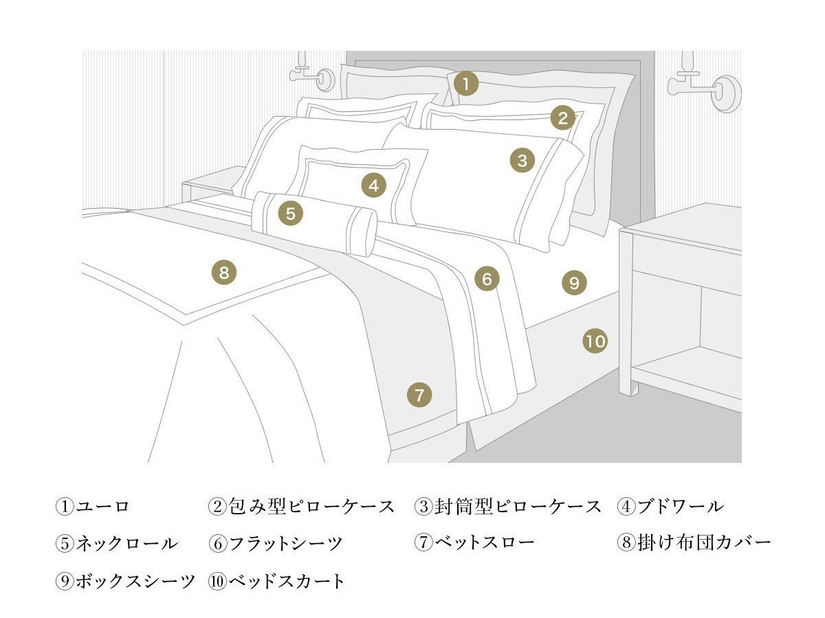 【ホテルライクインテリア/HOTEL LIKE INTERIOR / GOODS】の400TC Tuxedo / 400TC タキシード ピローケース 封筒型 スタンダード・クイーン インテリア・キッズ・メンズ・レディースファッション・服の通販 founy(ファニー) 　スタンダード　Standard　タオル　Towel　なめらか　Smooth　バランス　Balance　プリーツ　Pleats　リネン　Linen　ホーム・キャンプ・アウトドア・お取り寄せ　Home,Garden,Outdoor,Camping Gear　家具・インテリア　Furniture　その他 インテリア雑貨、家具　Furniture, Interior, Others　ホテルベッドをつくる10アイテム|左右対称を意識するとホテルのような端正な空間がつくれます。|ID: prp329100004208987 ipo3291000000029181238