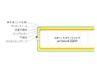 【その他のブランド/Other】のMATTRESSES FHC-HST / マットレス ハードコンフォートシステム 6.8インチ ハイスタンダードタイプ マットレス構造|ID: prp329100004601816 ipo3291000000032718660