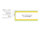 【その他のブランド/Other】のMATTRESSES FSC-HST / マットレス ソフトコンフォートシステム 6.8インチ ハイスタンダードタイプ マットレス構造|ID: prp329100004601821 ipo3291000000032718688
