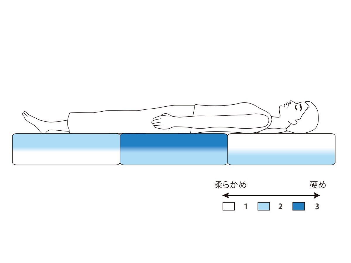 【エアウィーヴ/airweave / GOODS】のairweave 2.0 / エアウィーヴ マットレストッパー 2.0 インテリア・キッズ・メンズ・レディースファッション・服の通販 founy(ファニー) 　イタリア　Italy　キルト　Quilt, Quilted Fabric　トッパー　Topper, Light Cardigan　ブロック　Block, Solid Block Pattern　メッシュ　Mesh, Net Fabric　冬　Winter / This Winter　送料無料　Free Shipping　夏　Summer　ホーム・キャンプ・アウトドア・お取り寄せ　Home Living / Home & Lifestyle / Camping Gear / Outdoor Camping　家具・インテリア　Home Furniture & Interior. Stylish & Functional Living Spaces　その他 インテリア雑貨、家具　Home Decor & Furniture Extras　表裏で硬さの違う各パーツを入れ替え、カスタマイズが可能です。|ID: prp329100004870737 ipo3291000000036305136