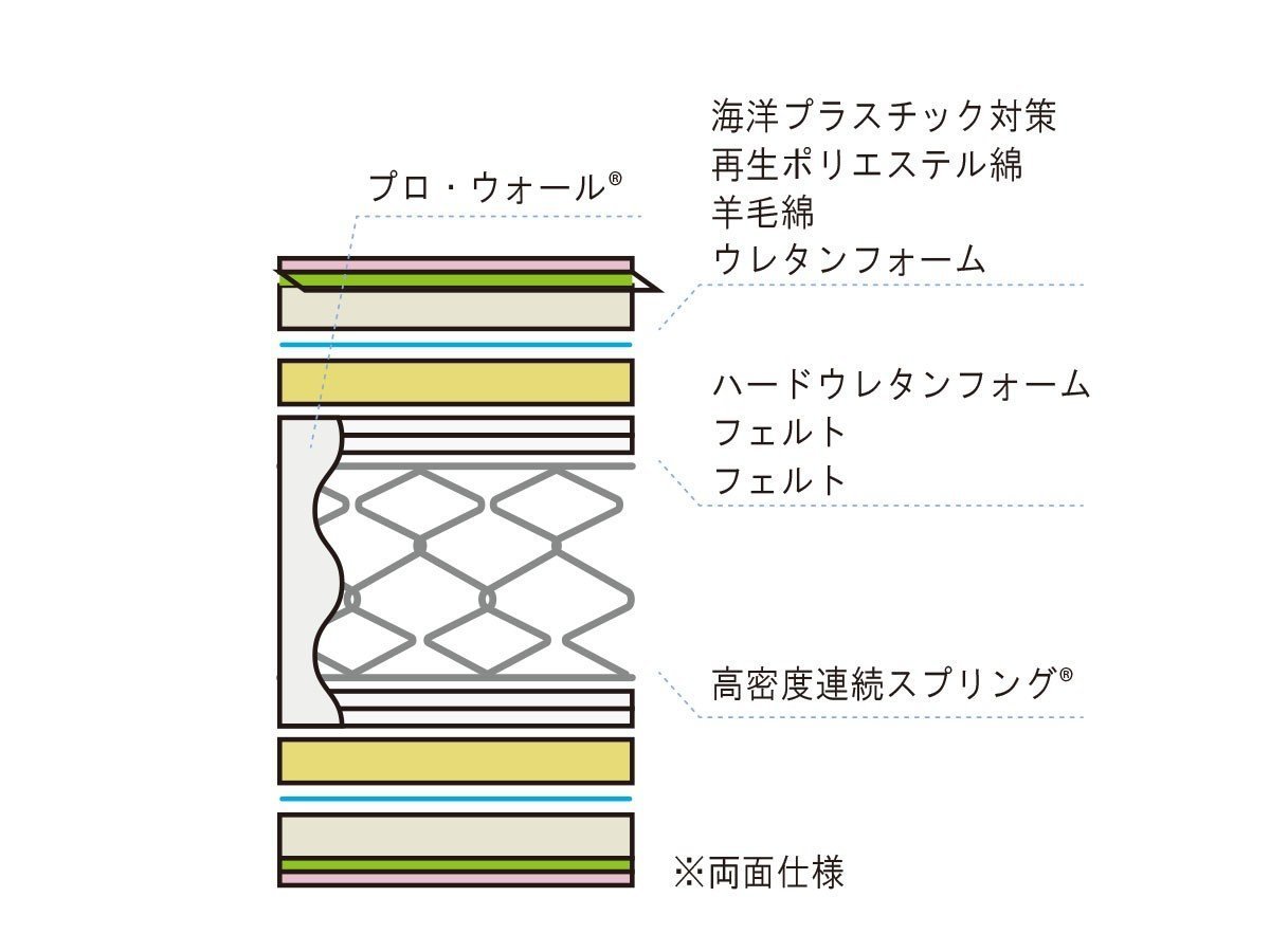 【フランスベッド/FRANCE BED / GOODS】のLife Treatment Mattress LT-Lex1 / ライフトリートメント マットレス LT-Lex1 ハード インテリア・キッズ・メンズ・レディースファッション・服の通販 founy(ファニー) クッション Cushion, Throw Pillow 抗菌 Antibacterial, Bacteria-Resistant スプリング Spring, Spring Collection バランス Balance, Style Balance ホーム・キャンプ・アウトドア・お取り寄せ Home Living / Home & Lifestyle / Camping Gear / Outdoor Camping 家具・インテリア Home Furniture & Interior. Stylish & Functional Living Spaces その他 インテリア雑貨、家具 Home Decor & Furniture Extras マットレス構造|ID: prp329100004880169 ipo3291000000036420300