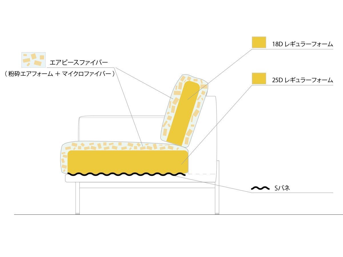 【コタン/cotan / GOODS】のCLAUS / クラウス ソファ インテリア・キッズ・メンズ・レディースファッション・服の通販 founy(ファニー) 　クッション　Cushion, Throw Pillow　シンプル　Simple, Minimal　フィット　Fit, Slim Fit　フォーム　Form　ベーシック　Basic, Essential　リラックス　Relax, Relaxed Fit　ホーム・キャンプ・アウトドア・お取り寄せ　Home Living / Home & Lifestyle / Camping Gear / Outdoor Camping　家具・インテリア　Home Furniture & Interior. Stylish & Functional Living Spaces　その他 インテリア雑貨、家具　Home Decor & Furniture Extras　内部構造参考イメージ|ID: prp329100004883073 ipo3291000000036450231
