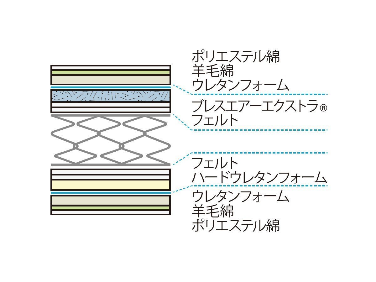 【フランスベッド/FRANCE BED / GOODS】のLife Treatment Mattress LT-7000 / ライフトリートメント マットレス LT-7000 ハード インテリア・キッズ・メンズ・レディースファッション・服の通販 founy(ファニー) 　クッション　Cushion, Throw Pillow　抗菌　Antibacterial, Bacteria-Resistant　スプリング　Spring, Spring Collection　ホーム・キャンプ・アウトドア・お取り寄せ　Home Living / Home & Lifestyle / Camping Gear / Outdoor Camping　家具・インテリア　Home Furniture & Interior. Stylish & Functional Living Spaces　その他 インテリア雑貨、家具　Home Decor & Furniture Extras　マットレス構造|ID: prp329100004889904 ipo3291000000036539081
