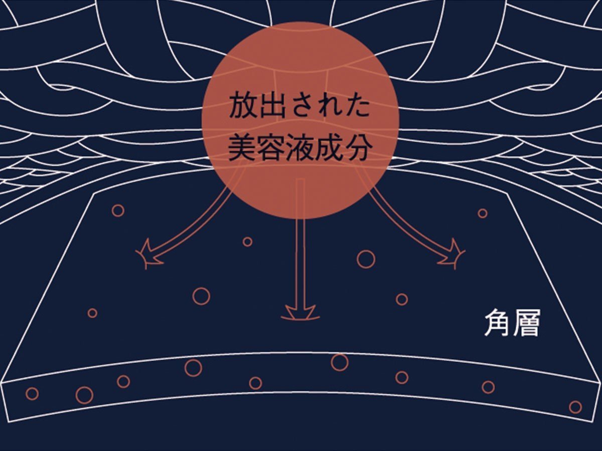 【ニューミン/newmine / GOODS】のnewmine cosmetics / ニューミン コスメティックス フェイスラインカバー NM3659 インテリア・キッズ・メンズ・レディースファッション・服の通販 founy(ファニー) 　送料無料　Free Shipping　サテン　Satin, Glossy Fabric　スリット　Slit, Slit Detail　ホーム・キャンプ・アウトドア・お取り寄せ　Home Living / Home & Lifestyle / Camping Gear / Outdoor Camping　家具・インテリア　Home Furniture & Interior. Stylish & Functional Living Spaces　その他 インテリア雑貨、家具　Home Decor & Furniture Extras　肌に触れることで体温や摩擦により、ビタミンE(酢酸トコフェロール)が出る構造の繊維を使用しています。|ID: prp329100004896218 ipo3291000000036607794