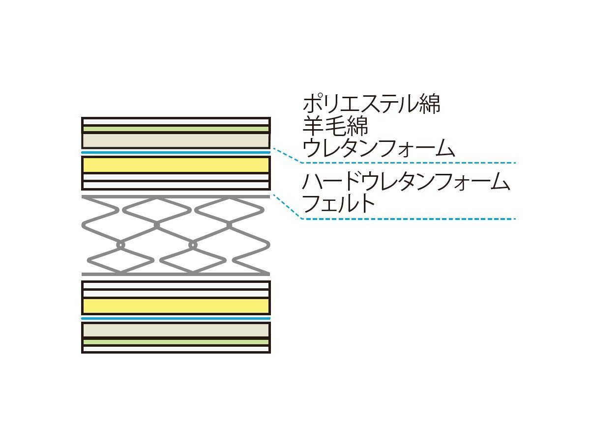 【フランスベッド/FRANCE BED / GOODS】のLife Treatment Mattress LT-5000 / ライフトリートメント マットレス LT-5000 ハード インテリア・キッズ・メンズ・レディースファッション・服の通販 founy(ファニー) 　クッション　Cushion, Throw Pillow　スプリング　Spring, Spring Collection　ホーム・キャンプ・アウトドア・お取り寄せ　Home Living / Home & Lifestyle / Camping Gear / Outdoor Camping　家具・インテリア　Home Furniture & Interior. Stylish & Functional Living Spaces　その他 インテリア雑貨、家具　Home Decor & Furniture Extras　マットレス構造|ID: prp329100004896694 ipo3291000000036611609