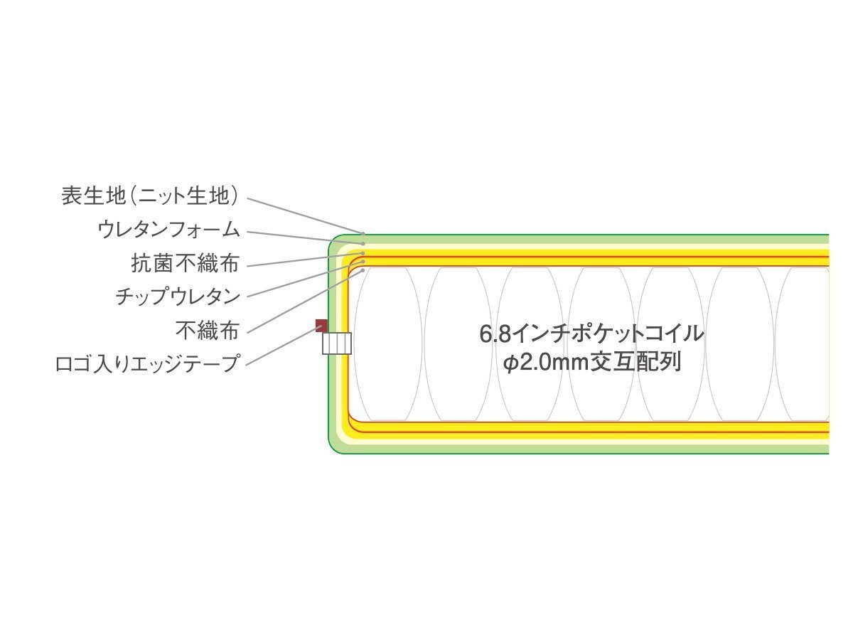 【ルフ/RUF BETTEN / GOODS】のMATTRESSES FHC-HST / マットレス ハードコンフォートシステム 6.8インチ ハイスタンダードタイプ インテリア・キッズ・メンズ・レディースファッション・服の通販 founy(ファニー) 　キルト　Quilt, Quilted Fabric　スタンダード　Standard, Basic　バランス　Balance, Style Balance　フィット　Fit, Slim Fit　ホーム・キャンプ・アウトドア・お取り寄せ　Home Living / Home & Lifestyle / Camping Gear / Outdoor Camping　家具・インテリア　Home Furniture & Interior. Stylish & Functional Living Spaces　その他 インテリア雑貨、家具　Home Decor & Furniture Extras　マットレス構造|ID: prp329100004896722 ipo3291000000036611813
