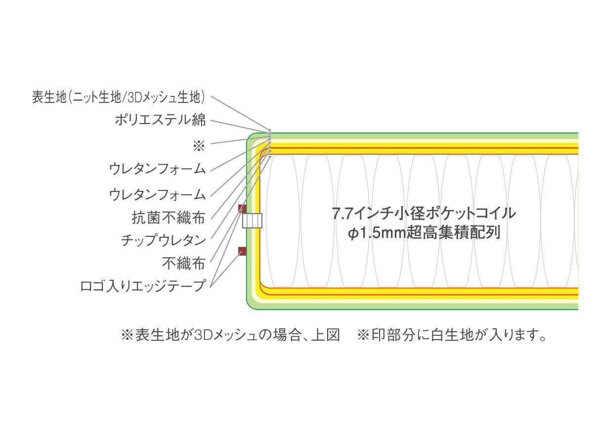 【ルフ/RUF BETTEN / GOODS】のMATTRESSES FHC-RY / マットレス ハードコンフォートシステム 7.7インチ ロイヤルタイプ インテリア・キッズ・メンズ・レディースファッション・服の通販 founy(ファニー) 　フィット　Fit, Slim Fit　メッシュ　Mesh, Net Fabric　リバーシブル　Reversible, Two-Sided　冬　Winter / This Winter　夏　Summer　ホーム・キャンプ・アウトドア・お取り寄せ　Home Living / Home & Lifestyle / Camping Gear / Outdoor Camping　家具・インテリア　Home Furniture & Interior. Stylish & Functional Living Spaces　その他 インテリア雑貨、家具　Home Decor & Furniture Extras　マットレス構造|ID: prp329100004896723 ipo3291000000036611831