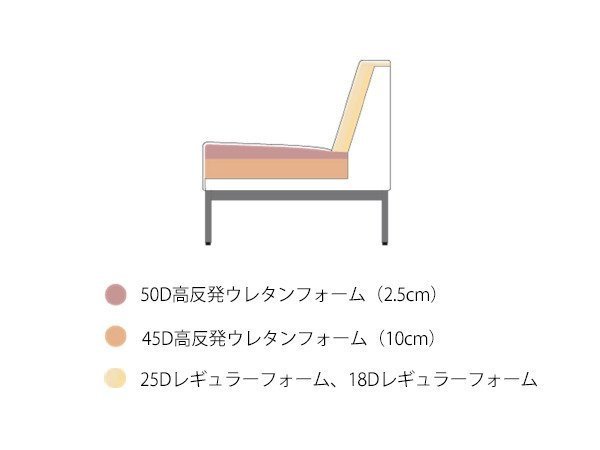【ボンド/bond / GOODS】のUNIX Sofa / ユニックス ソファ 幅160cm + サイドチェスト 幅45cm インテリア・キッズ・メンズ・レディースファッション・服の通販 founy(ファニー) 　スリム　Slim, Slim Fit　テーブル　Table, Dining Table　ホーム・キャンプ・アウトドア・お取り寄せ　Home Living / Home & Lifestyle / Camping Gear / Outdoor Camping　家具・インテリア　Home Furniture & Interior. Stylish & Functional Living Spaces　ソファー　Couches & Sofas　内部構造参考イメージ|ID: prp329100004897676 ipo3291000000036631845