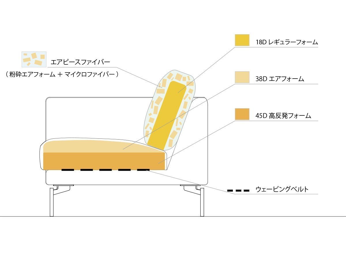 【コタン/cotan / GOODS】のSANDRA / サンドラ ソファ レギュラー インテリア・キッズ・メンズ・レディースファッション・服の通販 founy(ファニー) 　コーデュロイ　Corduroy, Cord Fabric　シンプル　Simple, Minimal　バランス　Balance, Style Balance　ファブリック　Fabric, Textile　フィット　Fit, Slim Fit　フォーム　Form　リラックス　Relax, Relaxed Fit　レギュラー　Regular, Standard Fit　ホーム・キャンプ・アウトドア・お取り寄せ　Home Living / Home & Lifestyle / Camping Gear / Outdoor Camping　家具・インテリア　Home Furniture & Interior. Stylish & Functional Living Spaces　その他 インテリア雑貨、家具　Home Decor & Furniture Extras　内部構造参考イメージ|ID: prp329100004897746 ipo3291000000036632858