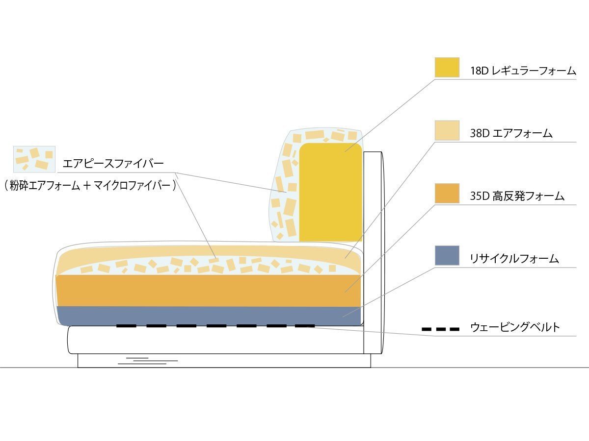 【コタン/cotan / GOODS】のMATEUS / マテウス 1シート インテリア・キッズ・メンズ・レディースファッション・服の通販 founy(ファニー) 　シンプル　Simple, Minimal　フィット　Fit, Slim Fit　フェザー　Feather, Feather Detail　フォーム　Form　レギュラー　Regular, Standard Fit　送料無料　Free Shipping　ホーム・キャンプ・アウトドア・お取り寄せ　Home Living / Home & Lifestyle / Camping Gear / Outdoor Camping　家具・インテリア　Home Furniture & Interior. Stylish & Functional Living Spaces　その他 インテリア雑貨、家具　Home Decor & Furniture Extras　内部構造参考イメージ|ID: prp329100004912407 ipo3291000000036812860