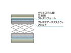 【フランスベッド/FRANCE BED / GOODS】のLife Treatment Mattress LT-9000 / ライフトリートメント マットレス LT-9000 ハード マットレス構造|ID: prp329100004920695 ipo3291000000036915985
