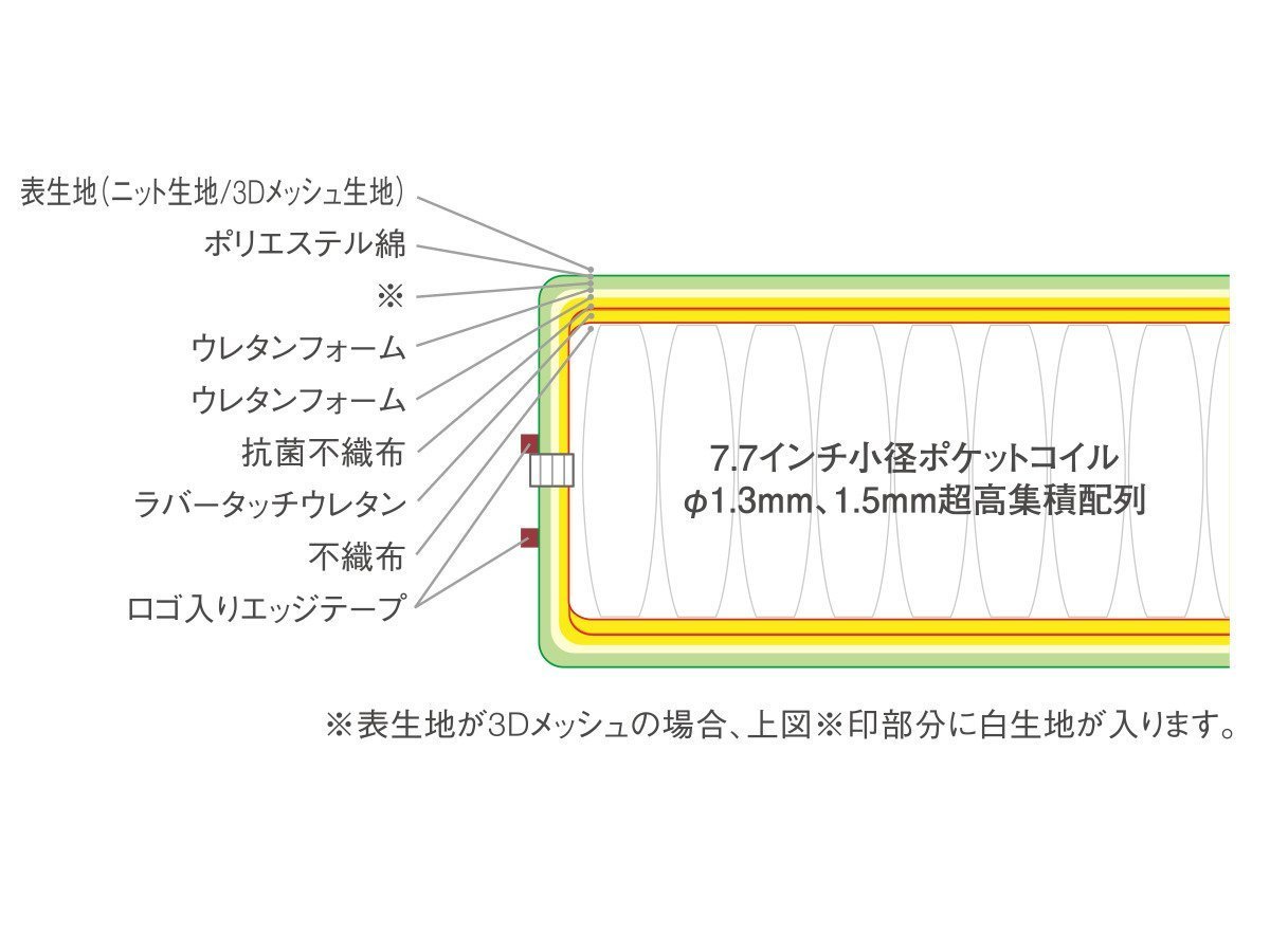 【ルフ/RUF BETTEN / GOODS】のMATTRESSES FSC-RY / マットレス ソフトコンフォートシステム 7.7インチ ロイヤルタイプ インテリア・キッズ・メンズ・レディースファッション・服の通販 founy(ファニー) 　フィット　Fit, Slim Fit　メッシュ　Mesh, Net Fabric　リバーシブル　Reversible, Two-Sided　冬　Winter / This Winter　夏　Summer　ホーム・キャンプ・アウトドア・お取り寄せ　Home Living / Home & Lifestyle / Camping Gear / Outdoor Camping　家具・インテリア　Home Furniture & Interior. Stylish & Functional Living Spaces　その他 インテリア雑貨、家具　Home Decor & Furniture Extras　マットレス構造|ID: prp329100004920723 ipo3291000000036916158
