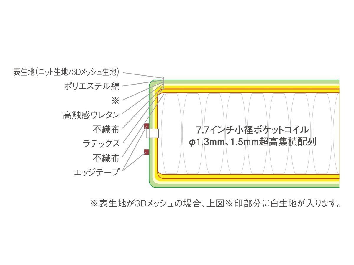 【ルフ/RUF BETTEN / GOODS】のMATTRESSES FSC-MRY / マットレス ソフトコンフォートシステム 7.7インチ モストロイヤル 最上位プレミアムモデル インテリア・キッズ・メンズ・レディースファッション・服の通販 founy(ファニー) 　フィット　Fit, Slim Fit　プレミアム　Premium, High-End　メッシュ　Mesh, Net Fabric　リバーシブル　Reversible, Two-Sided　冬　Winter / This Winter　夏　Summer　ホーム・キャンプ・アウトドア・お取り寄せ　Home Living / Home & Lifestyle / Camping Gear / Outdoor Camping　家具・インテリア　Home Furniture & Interior. Stylish & Functional Living Spaces　その他 インテリア雑貨、家具　Home Decor & Furniture Extras　マットレス構造|ID: prp329100004920726 ipo3291000000036916170
