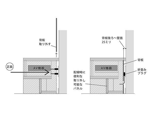 【日進木工/NISSHIN MOKKOU / GOODS】のCARVE TV Board / カーヴ テレビボード インテリア・キッズ・メンズ・レディースファッション・服の通販 founy(ファニー) 　ホーム・キャンプ・アウトドア・お取り寄せ　Home Living / Home & Lifestyle / Camping Gear / Outdoor Camping　家具・インテリア　Home Furniture & Interior. Stylish & Functional Living Spaces　テレビボード・テレビ台　TV Cabinets & Consoles　テレビ台・TVボード　Tv Board　壁面にぴったりつけてお使いいただけます。|ID: prp329100004925403 ipo3291000000036960409