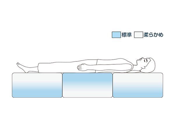 【エアウィーヴ/airweave / GOODS】のairweave bedmattress S03 / エアウィーヴ ベッドマットレス S03 インテリア・キッズ・メンズ・レディースファッション・服の通販 founy(ファニー) 　洗える　Machine Washable　冬　Winter / This Winter　夏　Summer　ホーム・キャンプ・アウトドア・お取り寄せ　Home Living / Home & Lifestyle / Camping Gear / Outdoor Camping　家具・インテリア　Home Furniture & Interior. Stylish & Functional Living Spaces　その他 インテリア雑貨、家具　Home Decor & Furniture Extras　表裏で硬さの違う各パーツを入れ替え、カスタマイズが可能です。|ID: prp329100004938838 ipo3291000000037060655