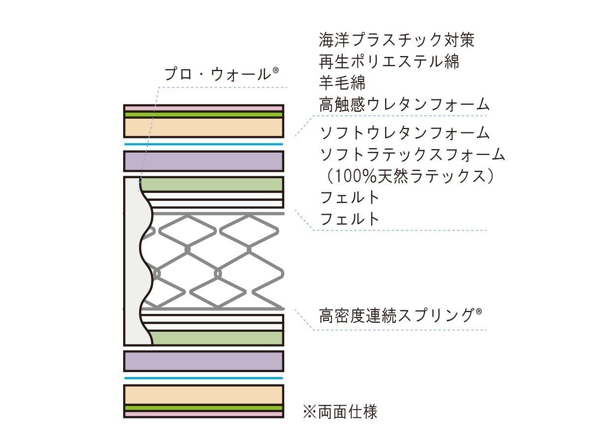 【フランスベッド/FRANCE BED / GOODS】のLife Treatment Mattress LT-Lex4 / ライフトリートメント マットレス LT-Lex4 ソフト インテリア・キッズ・メンズ・レディースファッション・服の通販 founy(ファニー) 　クッション　Cushion, Throw Pillow　抗菌　Antibacterial, Bacteria-Resistant　スプリング　Spring, Spring Collection　バランス　Balance, Style Balance　フィット　Fit, Slim Fit　ホーム・キャンプ・アウトドア・お取り寄せ　Home Living / Home & Lifestyle / Camping Gear / Outdoor Camping　家具・インテリア　Home Furniture & Interior. Stylish & Functional Living Spaces　その他 インテリア雑貨、家具　Home Decor & Furniture Extras　マットレス構造|ID: prp329100004938863 ipo3291000000037060858