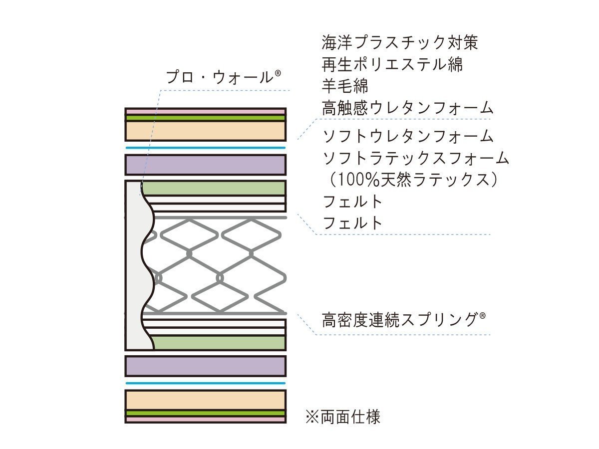 【フランスベッド/FRANCE BED / GOODS】のLife Treatment Mattress LT-Lex3 / ライフトリートメント マットレス LT-Lex3 ソフト インテリア・キッズ・メンズ・レディースファッション・服の通販 founy(ファニー) 　クッション　Cushion, Throw Pillow　抗菌　Antibacterial, Bacteria-Resistant　スプリング　Spring, Spring Collection　バランス　Balance, Style Balance　フィット　Fit, Slim Fit　ホーム・キャンプ・アウトドア・お取り寄せ　Home Living / Home & Lifestyle / Camping Gear / Outdoor Camping　家具・インテリア　Home Furniture & Interior. Stylish & Functional Living Spaces　その他 インテリア雑貨、家具　Home Decor & Furniture Extras　マットレス構造|ID: prp329100004938865 ipo3291000000037060888