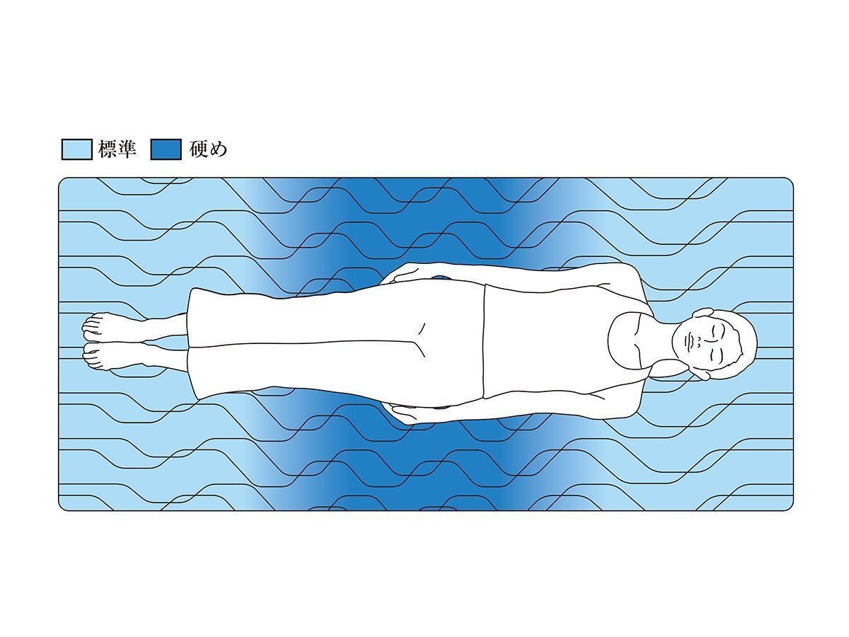 【エアウィーヴ/airweave / GOODS】のairweave mattress topper 1.0 / エアウィーヴ マットレストッパー 1.0 インテリア・キッズ・メンズ・レディースファッション・服の通販 founy(ファニー) 　イタリア　Italy　キルト　Quilt, Quilted Fabric　トッパー　Topper, Light Cardigan　冬　Winter / This Winter　送料無料　Free Shipping　夏　Summer　ホーム・キャンプ・アウトドア・お取り寄せ　Home Living / Home & Lifestyle / Camping Gear / Outdoor Camping　家具・インテリア　Home Furniture & Interior. Stylish & Functional Living Spaces　その他 インテリア雑貨、家具　Home Decor & Furniture Extras　腰の部分を硬くすることで、睡眠中の腰の負担を軽減します。|ID: prp329100004938869 ipo3291000000037060924