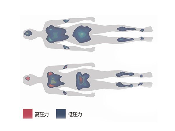 【エアウィーヴ/airweave / GOODS】のairweave mattress topper 1.0 / エアウィーヴ マットレストッパー 1.0 インテリア・キッズ・メンズ・レディースファッション・服の通販 founy(ファニー) 　イタリア　Italy　キルト　Quilt, Quilted Fabric　トッパー　Topper, Light Cardigan　冬　Winter / This Winter　送料無料　Free Shipping　夏　Summer　ホーム・キャンプ・アウトドア・お取り寄せ　Home Living / Home & Lifestyle / Camping Gear / Outdoor Camping　家具・インテリア　Home Furniture & Interior. Stylish & Functional Living Spaces　その他 インテリア雑貨、家具　Home Decor & Furniture Extras　上:エアウィーヴを使用した場合 下:エアウィーヴを使用しない場合三次元状に絡み合った|ID: prp329100004938869 ipo3291000000037060925