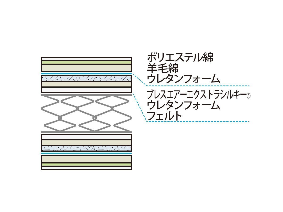 【フランスベッド/FRANCE BED / GOODS】のLife Treatment Mattress LT-9000 / ライフトリートメント マットレス LT-9000 ミディアムソフト インテリア・キッズ・メンズ・レディースファッション・服の通販 founy(ファニー) 　クッション　Cushion, Throw Pillow　抗菌　Antibacterial, Bacteria-Resistant　スプリング　Spring, Spring Collection　ホーム・キャンプ・アウトドア・お取り寄せ　Home Living / Home & Lifestyle / Camping Gear / Outdoor Camping　家具・インテリア　Home Furniture & Interior. Stylish & Functional Living Spaces　その他 インテリア雑貨、家具　Home Decor & Furniture Extras　マットレス構造|ID: prp329100004938880 ipo3291000000037061035