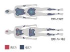 【エアウィーヴ/airweave / GOODS】のairweave mattress topper 2.0 / エアウィーヴ マットレストッパー 2.0 上:エアウィーヴを使用した場合 下:エアウィーヴを使用しない場合三次元状に絡み合った|ID: prp329100004939391 ipo3291000000037065073
