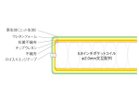 【ルフ/RUF BETTEN / GOODS】のMATTRESSES FHC-ST / マットレス ハードコンフォートシステム 5.8インチ スタンダードタイプ マットレス構造|ID: prp329100004939493 ipo3291000000037065874