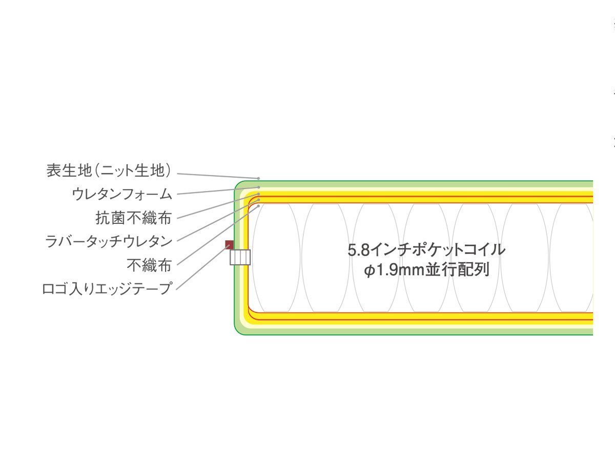 【ルフ/RUF BETTEN / GOODS】のMATTRESSES FSC-ST / マットレス ソフトコンフォートシステム 5.8インチ スタンダードタイプ インテリア・キッズ・メンズ・レディースファッション・服の通販 founy(ファニー) 　スタンダード　Standard, Basic　スリム　Slim, Slim Fit　フィット　Fit, Slim Fit　ホーム・キャンプ・アウトドア・お取り寄せ　Home Living / Home & Lifestyle / Camping Gear / Outdoor Camping　家具・インテリア　Home Furniture & Interior. Stylish & Functional Living Spaces　その他 インテリア雑貨、家具　Home Decor & Furniture Extras　マットレス構造|ID: prp329100004939494 ipo3291000000037065879